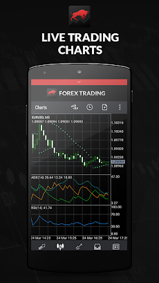 Forex Trading by FX Fusionのおすすめ画像3