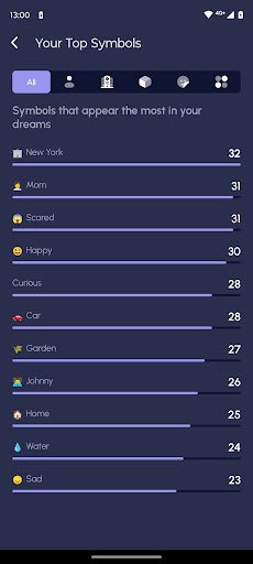 تطبيق Lucidity - Lucid Dream Journal برو5