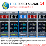Free Forex Signal 24 icon