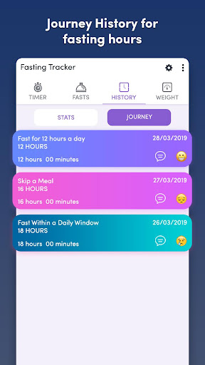 Fasting Tracker Track Fasting