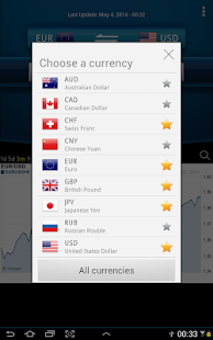 Easy Currency Converter Pro Ekran görüntüsü