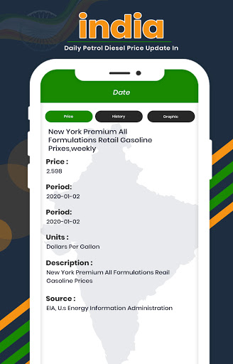 Daily Petrol Diesel Price in India
