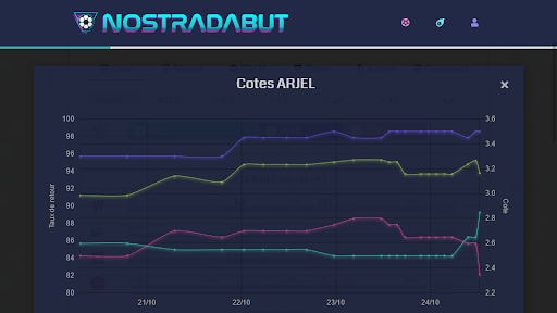 Nostradabut Screen 2