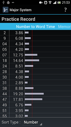 Mnemonic Major System