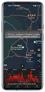 Screenshot del cruscotto digitale GPS Pro