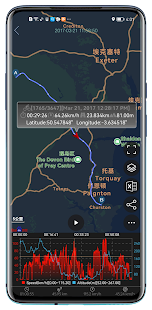 Digital Dashboard GPS Pro Skärmdump