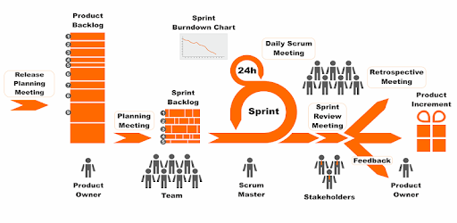 Poker Planning App
