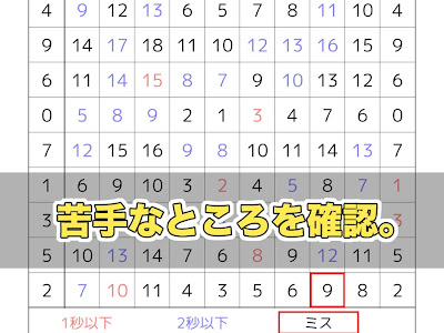 √画像をダウンロード 100マス計算 割り算 202718-100マス計算 割り算 あまり