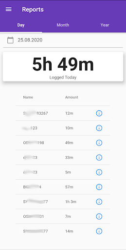 Issue Stopwatch Screen 3