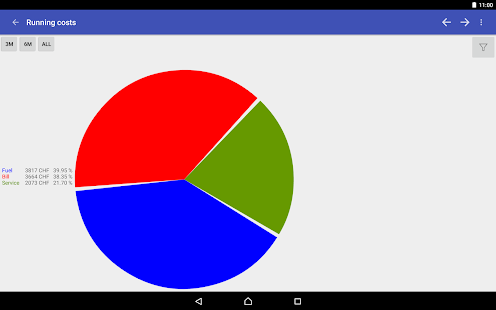 My Cars (Fuel logger++) Varies with device APK screenshots 19