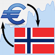 Euro / Norwegian Krone Rate