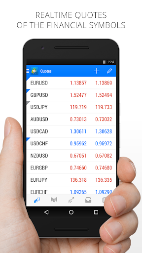 MetaTrader 4 Forex Trading 2