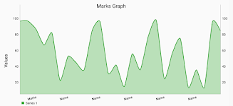 screenshot of Chart Maker : Create Charts