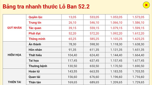 Thước Lỗ Ban - Phong thủy nhà  Screenshot 3 - AppWisp.com