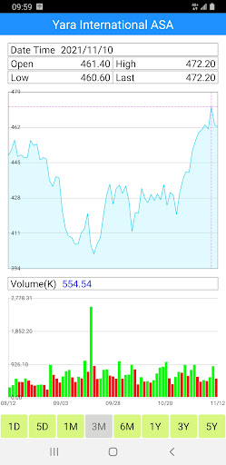 Norway Stock Market - Stocks