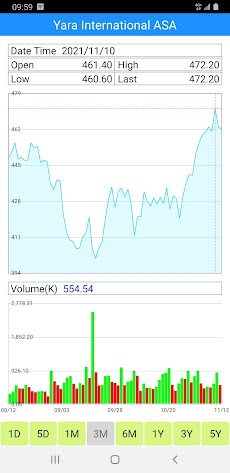 Norway Stock Market - Stocksのおすすめ画像2