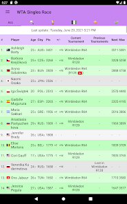 The ATP launches all-new real-time rankings tracker