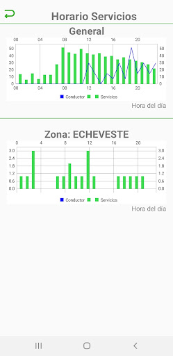 Wigo Conductor Screen 2