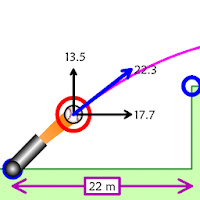 Projectile Motion for High School Physics