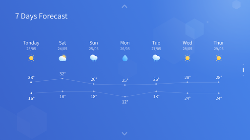 Weather Screen 2