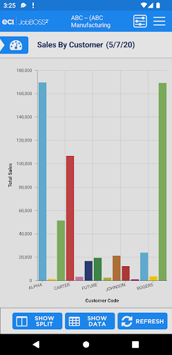 JobBOSS² Dashboards Screen 3