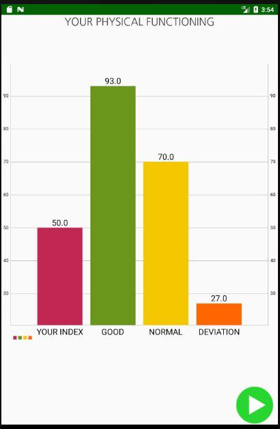 #10. SF-36: Health Index (Android) Podle: 11th Studio