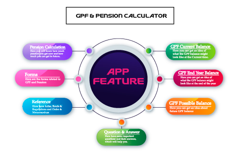 GPF & Pension Calculator Tools Screen 2