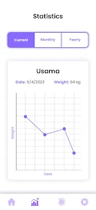 cuerpo peso Loss IMC Tracker