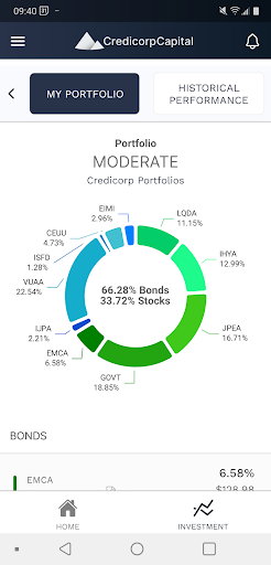 Credicorp Capital Invest Screen 3