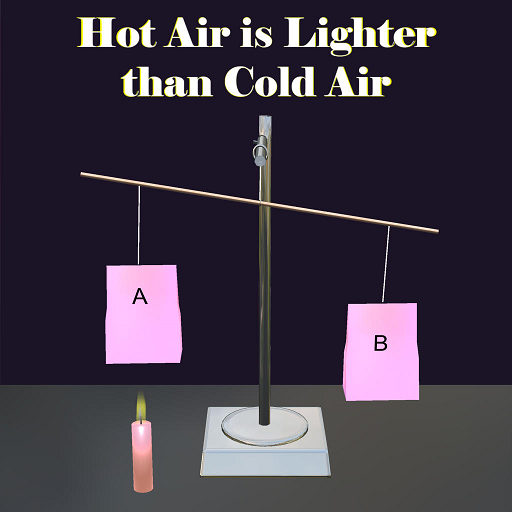 Hot is Lighter than Cold Air logo