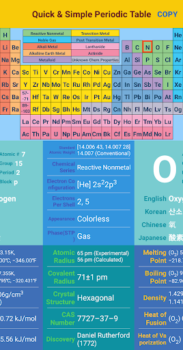 Quick & Simple Periodic Table Screen 3