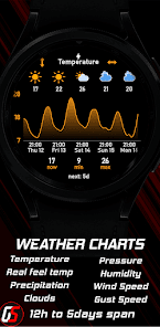 GS Weather 3 Watch Face 1.0 APK + Mod (Free purchase) for Android