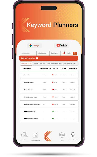 Android application Keyword Planner screenshort