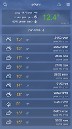 Weather2day: Israel Weather