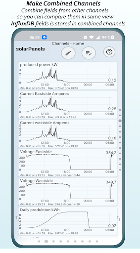 TheThingV ThingSpeak/InfluxDB Screen 2
