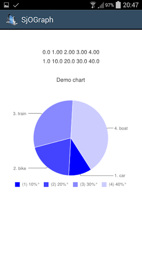 SjOGraph graphs and plotting