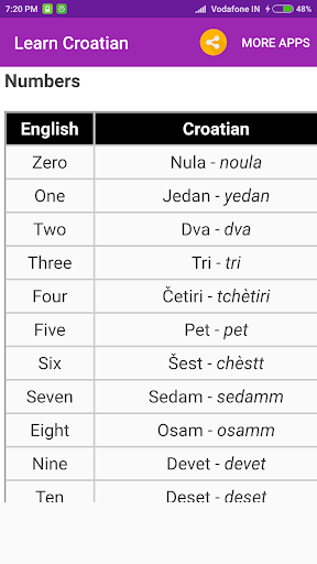 Learn Croatian Screen 3