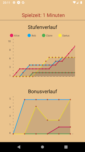 Pocket Hireling - Level Counter for Munchkin