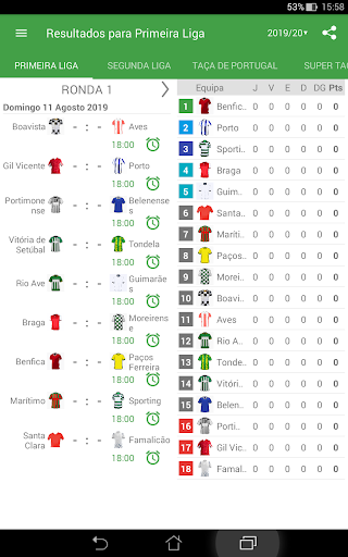 Jogos Portugal U17 ao vivo, tabela, resultados