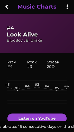 Rap R&B Music Charts Screen 2