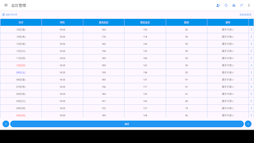 血圧管理 血圧を管理するためのアプリ