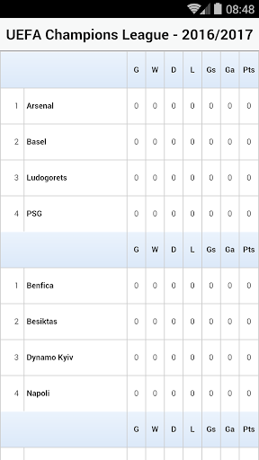 Live Score Screen 2