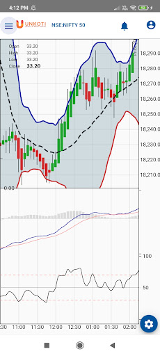 Android application Unkoti - a pocket trader screenshort