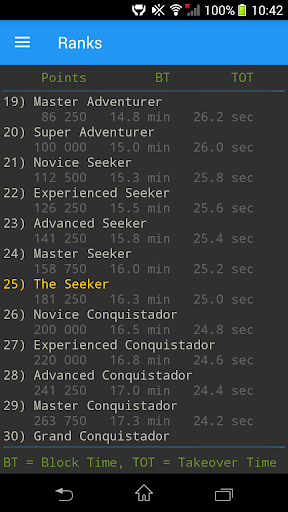 Turf User Statistics