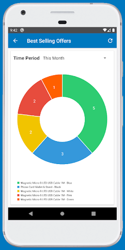 Takealot Seller Portal Screen 2