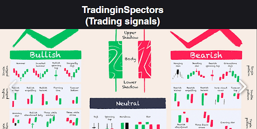 Forex Trading Signals Screen 3