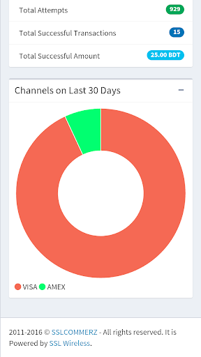 SSLCOMMERZ Merchant Panel