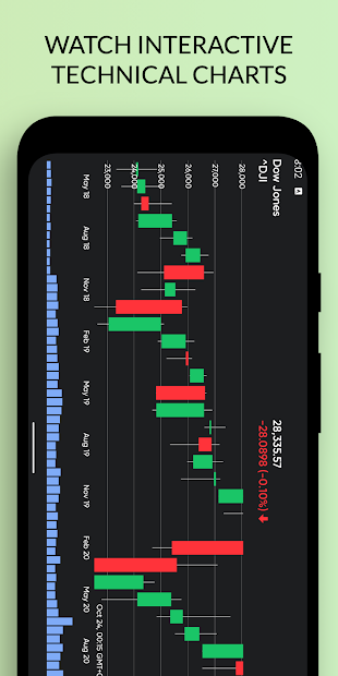 Captura de Pantalla 15 Stock Market Live - Stoxy android