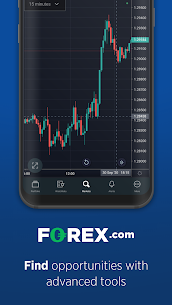 Free FOREX.com  Forex Trading, plus Gold  Silver 4