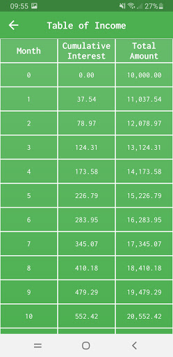 Millionaire Calculator Screen 3